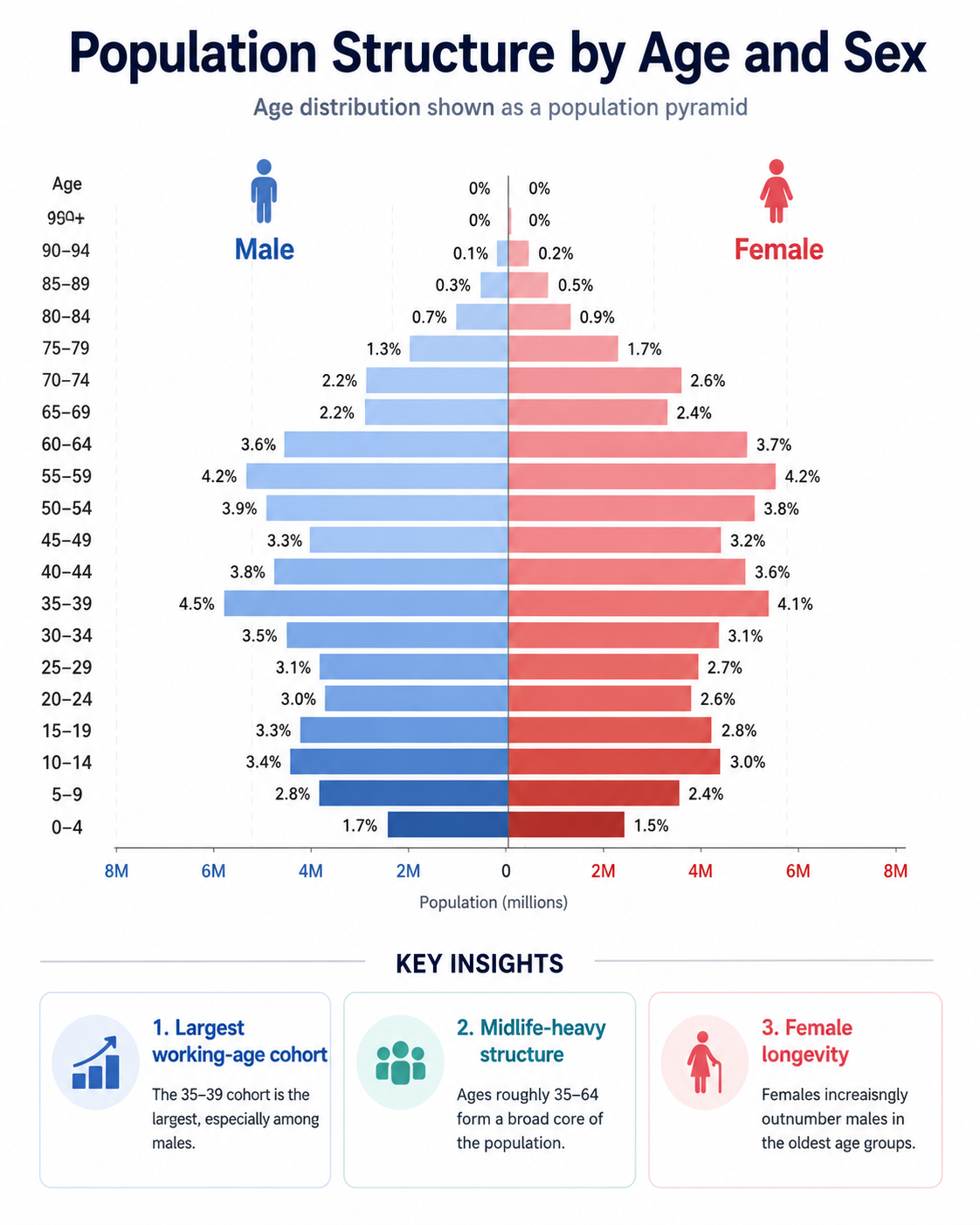China Population Pyramid