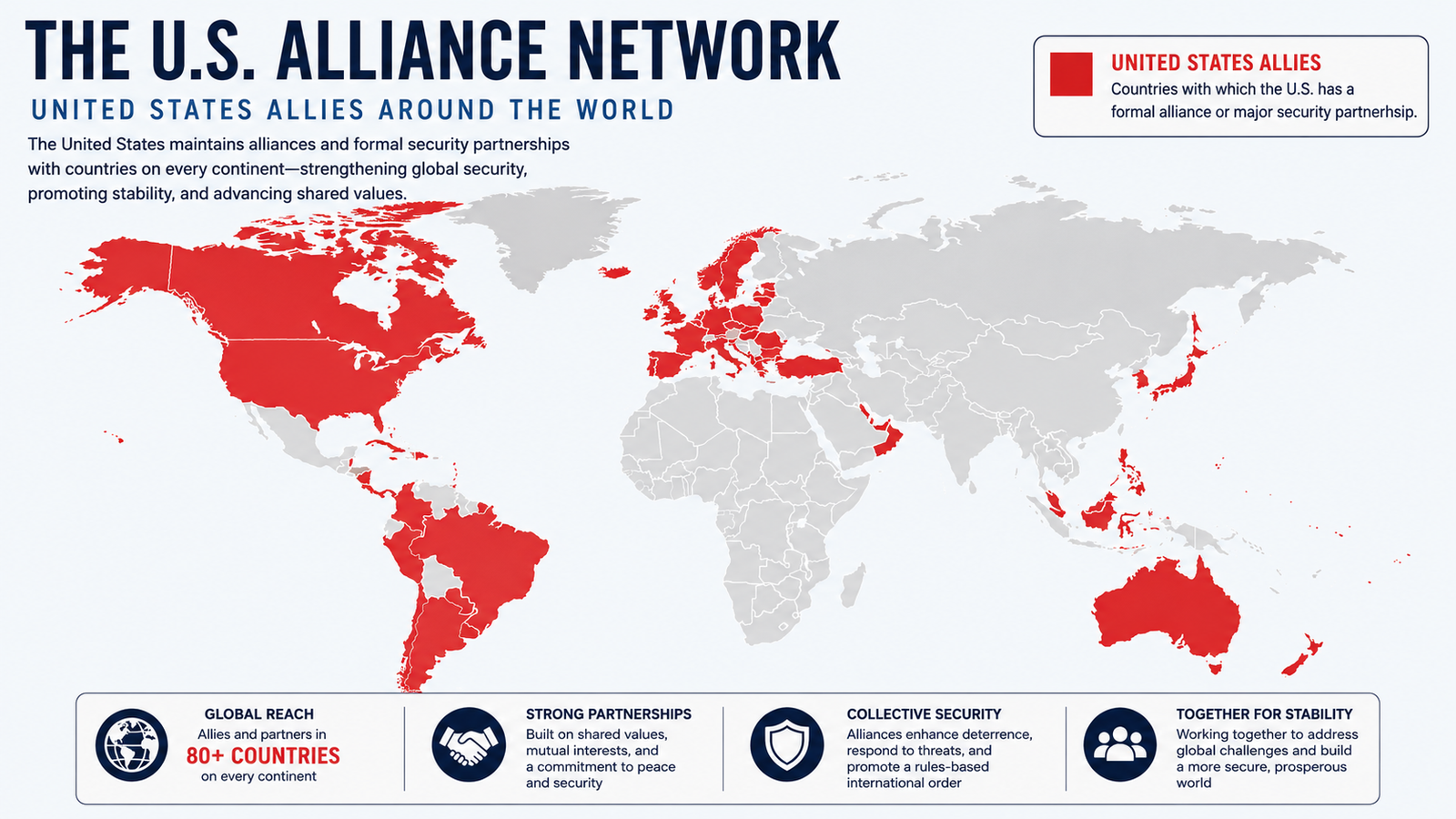 US Global Alliance Network